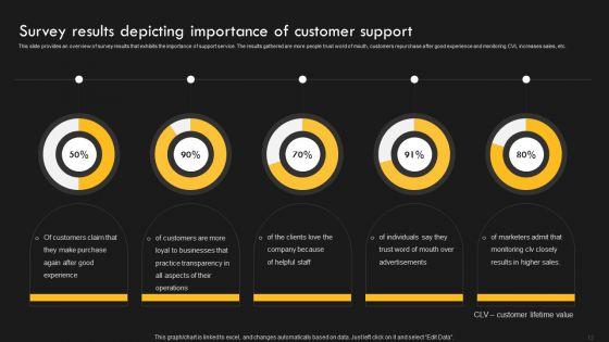 Service_Improvement_Techniques_For_Client_Retention_Ppt_PowerPoint_Presentation_Complete_Deck_With_Slides_Slide_12.jpg