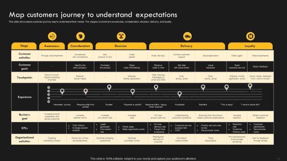 Service_Improvement_Techniques_For_Client_Retention_Ppt_PowerPoint_Presentation_Complete_Deck_With_Slides_Slide_16.jpg