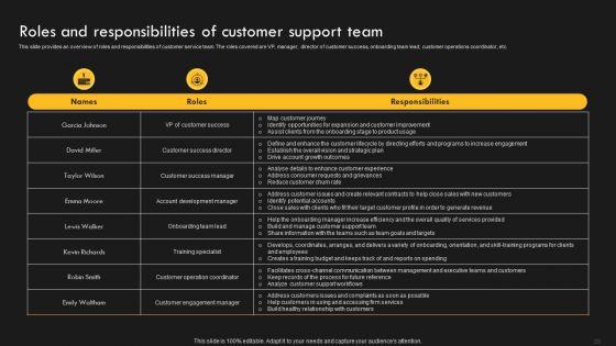 Service_Improvement_Techniques_For_Client_Retention_Ppt_PowerPoint_Presentation_Complete_Deck_With_Slides_Slide_29.jpg