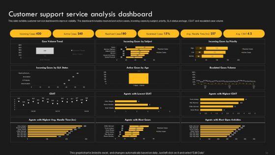 Service_Improvement_Techniques_For_Client_Retention_Ppt_PowerPoint_Presentation_Complete_Deck_With_Slides_Slide_38.jpg