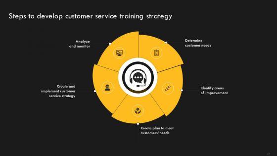 Service_Improvement_Techniques_For_Client_Retention_Ppt_PowerPoint_Presentation_Complete_Deck_With_Slides_Slide_47.jpg