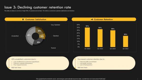Service_Improvement_Techniques_For_Client_Retention_Ppt_PowerPoint_Presentation_Complete_Deck_With_Slides_Slide_8.jpg
