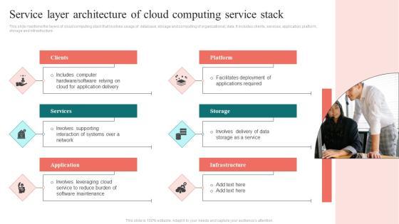 Service Layer Architecture Of Cloud Computing Service Stack Template PDF Service Layer Architecture Of Cloud Computing Service Stack Template PDF