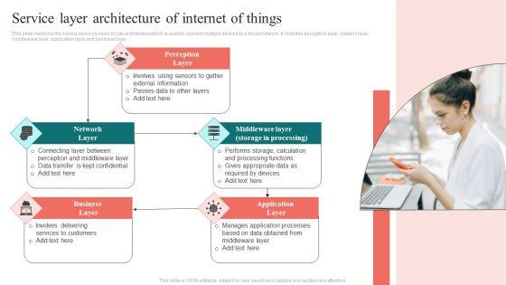 Service_Layer_Architecture_Of_Internet_Of_Things_Ideas_PDF_Slide_1.jpg