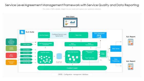Service Level Agreement Management Framework With Service Quality And Data Reporting Formats PDF Service Level Agreement Management Framework With Service Quality And Data Reporting Formats PDF