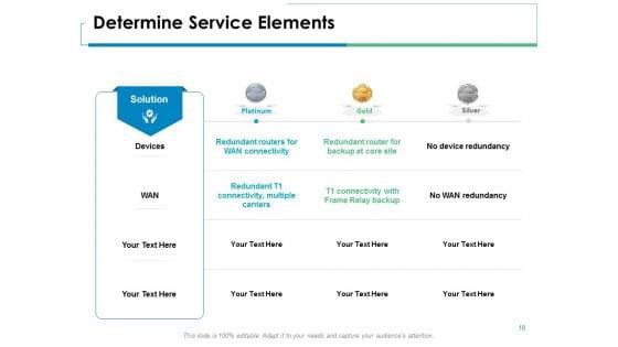 Service_Level_Management_Ppt_PowerPoint_Presentation_Complete_Deck_With_Slides_Slide_18.jpg