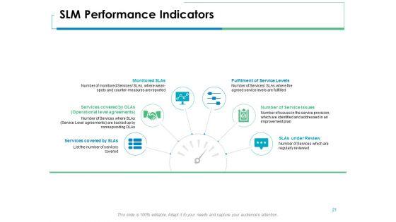 Service_Level_Management_Ppt_PowerPoint_Presentation_Complete_Deck_With_Slides_Slide_21.jpg