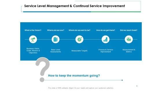 Service_Level_Management_Ppt_PowerPoint_Presentation_Complete_Deck_With_Slides_Slide_6.jpg