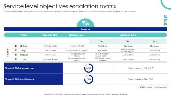 Service Level Objectives Escalation Matrix Ppt PowerPoint Presentation File Diagrams PDF Service Level Objectives Escalation Matrix Ppt PowerPoint Presentation File Diagrams PDF