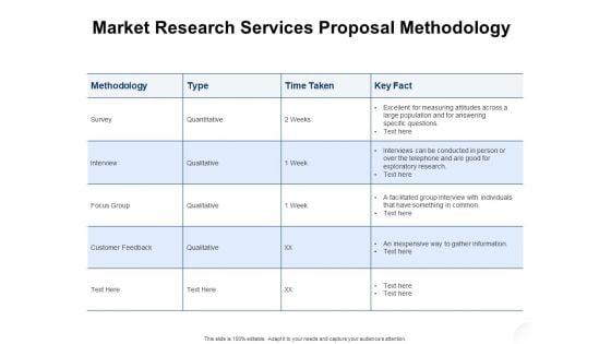 Service_Market_Research_Market_Research_Services_Proposal_Methodology_Sample_PDF_Slide_1.jpg