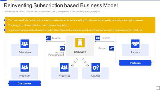 Service_Marketing_Fundraising_Reinventing_Subscription_Based_Business_Model_Icons_PDF_Slide_1.jpg