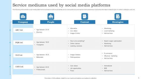 Service_Mediums_Ppt_PowerPoint_Presentation_Complete_Deck_With_Slides_Slide_5.jpg