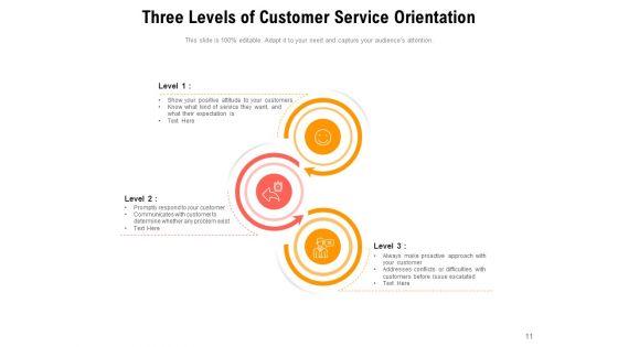 Service_Orientation_As_A_Quality_Predicator_In_Services_Ppt_PowerPoint_Presentation_Complete_Deck_Slide_11.jpg
