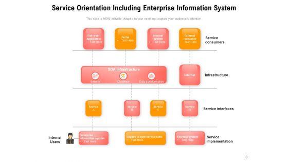 Service_Orientation_As_A_Quality_Predicator_In_Services_Ppt_PowerPoint_Presentation_Complete_Deck_Slide_8.jpg