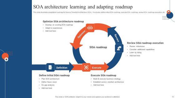 Service_Oriented_Architecture_Ppt_PowerPoint_Presentation_Complete_Deck_With_Slides_Slide_12.jpg