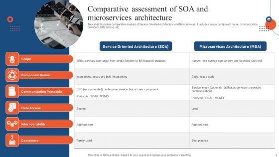 Service_Oriented_Architecture_Ppt_PowerPoint_Presentation_Complete_Deck_With_Slides_Slide_4.jpg