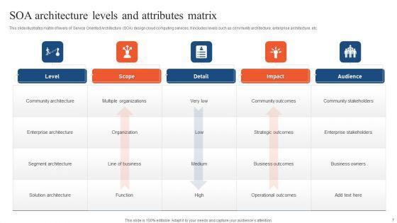 Service_Oriented_Architecture_Ppt_PowerPoint_Presentation_Complete_Deck_With_Slides_Slide_7.jpg