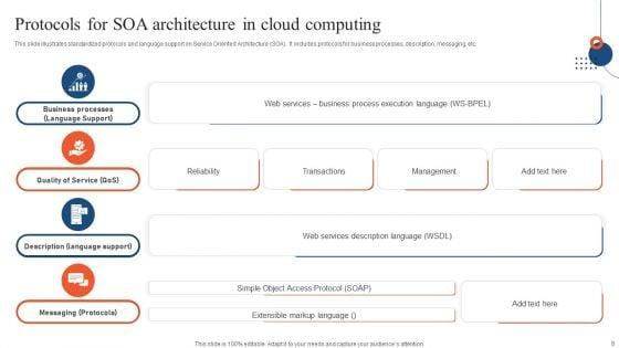 Service_Oriented_Architecture_Ppt_PowerPoint_Presentation_Complete_Deck_With_Slides_Slide_8.jpg