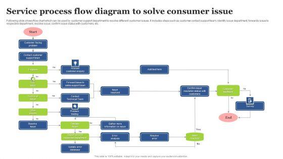 Service_Process_Flow_Diagram_To_Solve_Consumer_Issue_Structure_PDF_Slide_1.jpg