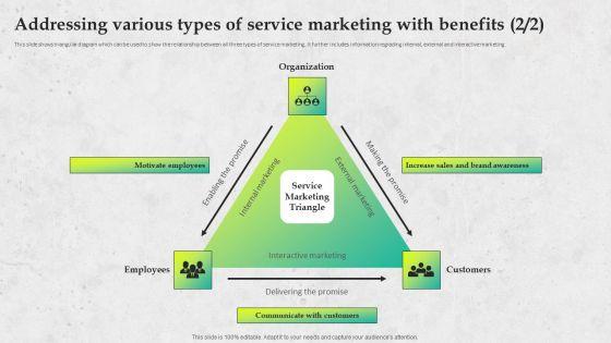 Service_Promotion_Plan_Addressing_Various_Types_Of_Service_Marketing_With_Benefits_Slides_PDF_Slide_2.jpg