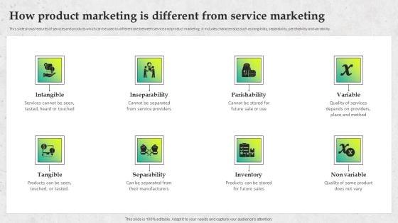 Service_Promotion_Plan_How_Product_Marketing_Is_Different_From_Service_Marketing_Introduction_PDF_Slide_1.jpg