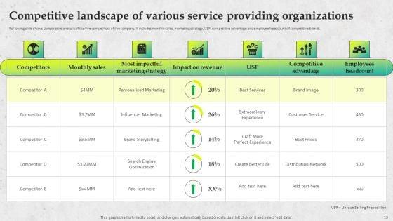 Service_Promotion_Plan_To_Optimize_Business_Performance_Ppt_PowerPoint_Presentation_Complete_Deck_With_Slides_Slide_13.jpg