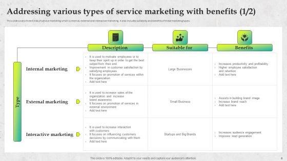 Service_Promotion_Plan_To_Optimize_Business_Performance_Ppt_PowerPoint_Presentation_Complete_Deck_With_Slides_Slide_8.jpg
