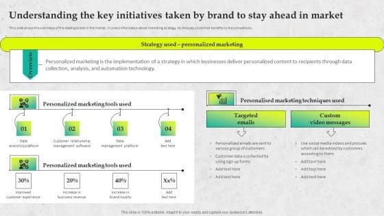 Service_Promotion_Plan_Understanding_The_Key_Initiatives_Taken_By_Brand_To_Stay_Summary_PDF_Slide_1.jpg