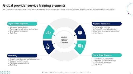 Service_Provider_Training_Ppt_PowerPoint_Presentation_Complete_With_Slides_Slide_3.jpg