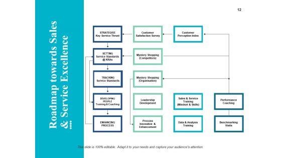 Service_Quality_Ppt_PowerPoint_Presentation_Complete_Deck_With_Slides_Slide_12.jpg