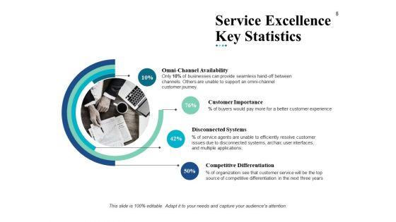 Service_Quality_Ppt_PowerPoint_Presentation_Complete_Deck_With_Slides_Slide_5.jpg