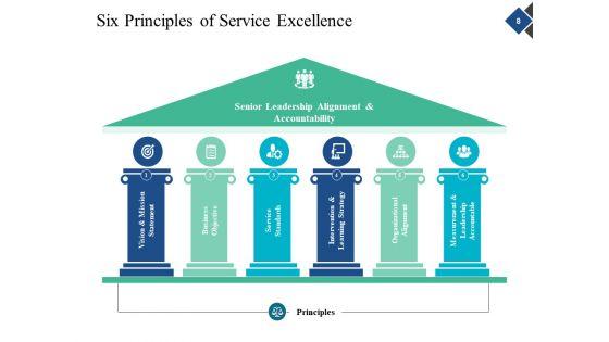 Service_Quality_Ppt_PowerPoint_Presentation_Complete_Deck_With_Slides_Slide_8.jpg