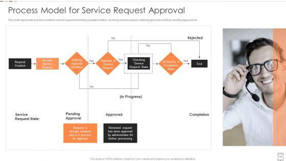 Service_Request_Management_Ppt_PowerPoint_Presentation_Complete_Deck_With_Slides_Slide_10.jpg