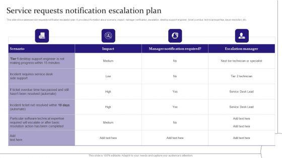 Service_Requests_Notification_Escalation_Plan_Digitalization_Of_Service_Desk_Administration_Ppt_File_Deck_PDF_Slide_1.jpg