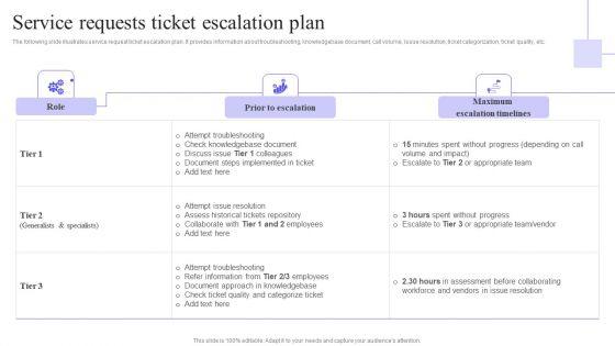 Service Requests Ticket Escalation Plan Microsoft PDF Service Requests Ticket Escalation Plan Microsoft PDF