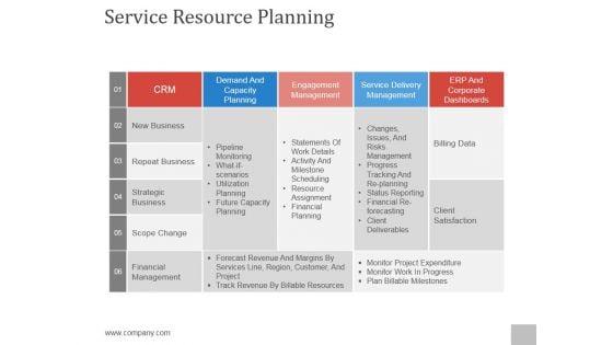 Service_Resource_Planning_Ppt_PowerPoint_Presentation_Designs_Download_Slide_1.jpg