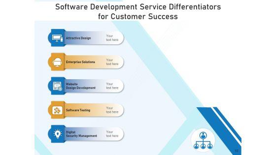 Service_Specializer_Business_Execution_Ppt_PowerPoint_Presentation_Complete_Deck_Slide_10.jpg