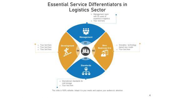 Service_Specializer_Business_Execution_Ppt_PowerPoint_Presentation_Complete_Deck_Slide_4.jpg