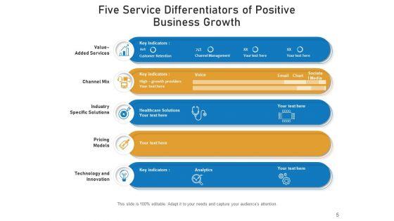 Service_Specializer_Business_Execution_Ppt_PowerPoint_Presentation_Complete_Deck_Slide_5.jpg