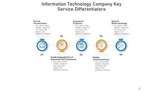 Service_Specializer_Business_Execution_Ppt_PowerPoint_Presentation_Complete_Deck_Slide_6.jpg