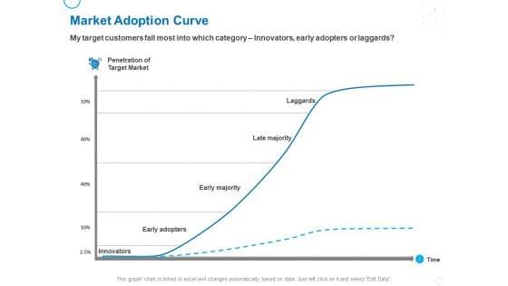 Service_Strategy_And_Service_Lifecycle_Implementation_Market_Adoption_Curve_Ppt_Icon_Elements_PDF_Slide_1.jpg