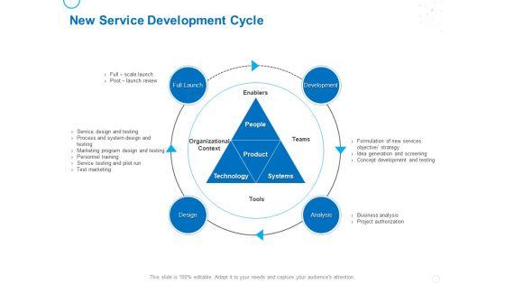 Service_Strategy_And_Service_Lifecycle_Implementation_New_Service_Development_Cycle_Ppt_Layouts_Brochure_PDF_Slide_1.jpg