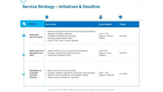 Service_Strategy_And_Service_Lifecycle_Implementation_Service_Strategy_Initiatives_And_Deadline_Ppt_Gallery_Graphics_PDF_Slide_1.jpg