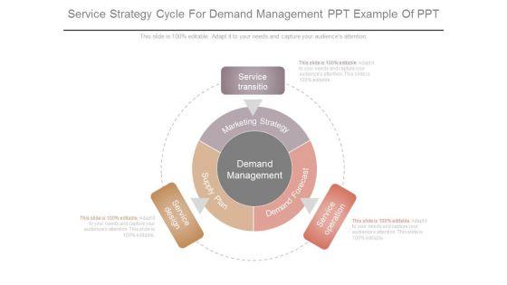 Service_Strategy_Cycle_For_Demand_Management_Ppt_Example_Of_Ppt_1.jpg