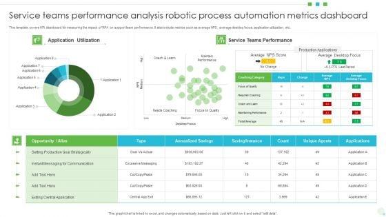 Service_Teams_Performance_Analysis_Robotic_Process_Automation_Metrics_Dashboard_Brochure_PDF_Slide_1.jpg