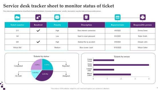 Service_Ticket_Ppt_PowerPoint_Presentation_Complete_Deck_With_Slides_Slide_4.jpg