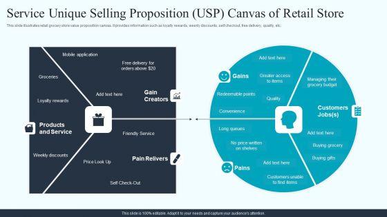 Service_Unique_Selling_Proposition_USP_Canvas_Of_Retail_Store_Ideas_PDF_Slide_1.jpg