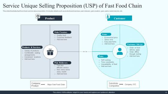 Service_Unique_Selling_Proposition_Usp_Ppt_PowerPoint_Presentation_Complete_With_Slides_Slide_9.jpg