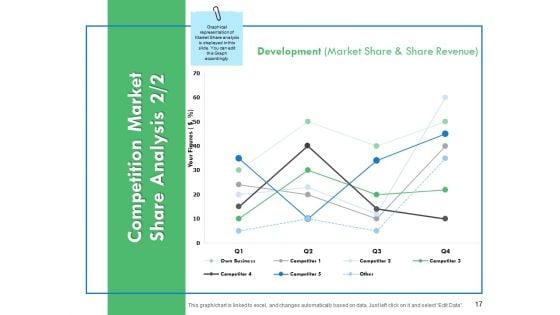 Serviceable_Available_Market_Ppt_PowerPoint_Presentation_Gallery_Graphic_Images_Slide_17.jpg