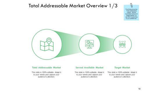 Serviceable_Available_Market_Ppt_PowerPoint_Presentation_Gallery_Graphic_Images_Slide_18.jpg
